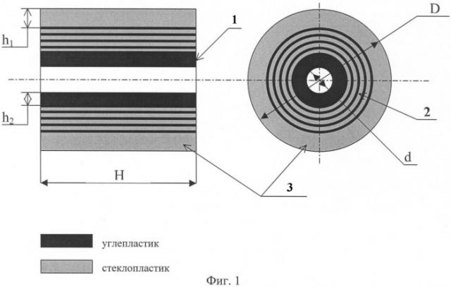 Подшипник скольжения из слоистого композиционного материала (патент 2404377)