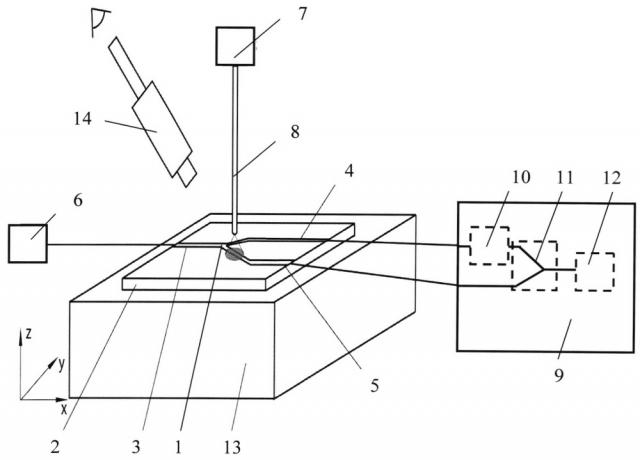 Способ подстройки коэффициента деления волноводного разветвителя на подложке ниобата лития (патент 2646546)