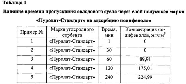 Способ стабилизации солодовых напитков (патент 2575094)