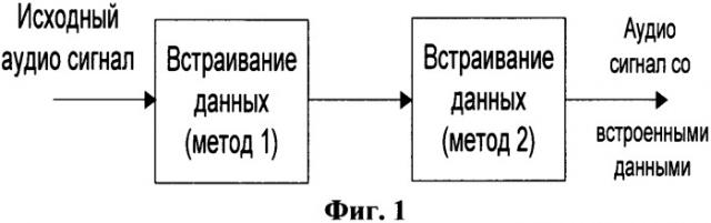 Способ встраивания цифровой информации в аудиосигнал (патент 2505868)