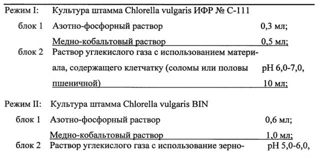 Установка и способ выращивания планктонных штаммов хлореллы (патент 2643256)