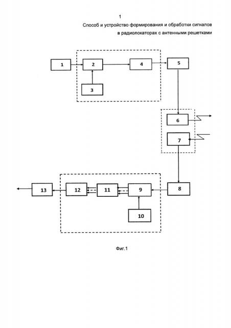 Способ и устройство формирования и обработки сигналов в радиолокаторах с антенными решетками (патент 2656369)