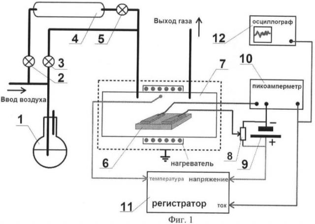 Датчик для определения аммиака (патент 2478942)