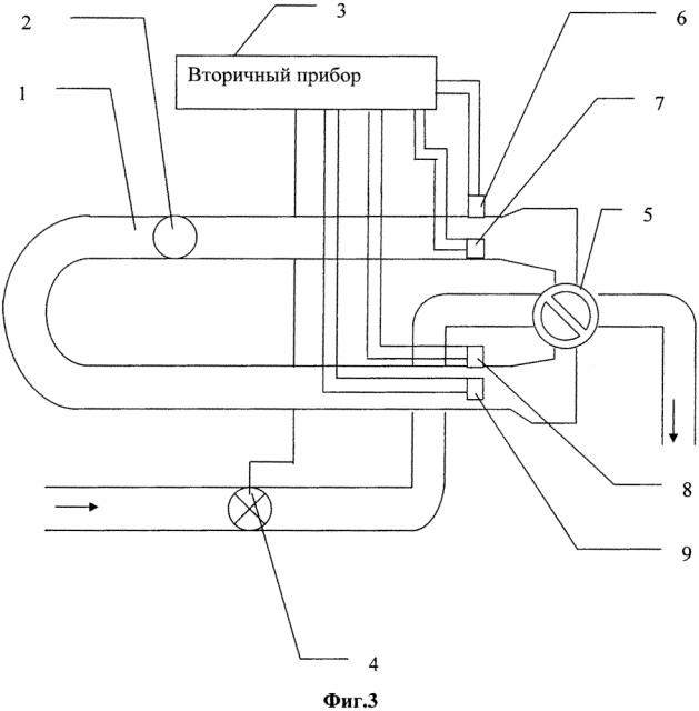 Способ и устройство ускоренной поверки (калибровки) расходомера (счетчика) (патент 2616711)