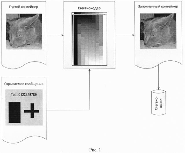Способ скрытой передачи цифровой информации (патент 2636690)