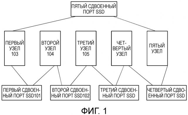 Способ, узел и система управления данными для кластера базы данных (патент 2653254)