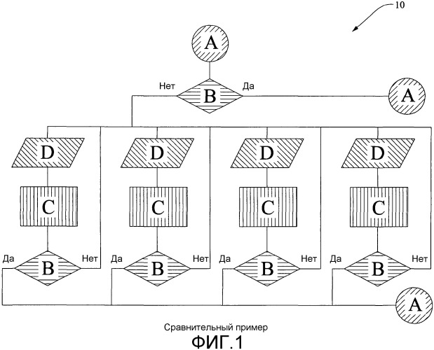 D1451 способы составления отверждаемых облучением суперпокрытий для оптического волокна (патент 2504522)