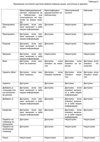 Поддержание журнала встреч с медиа контентом (патент 2445691)