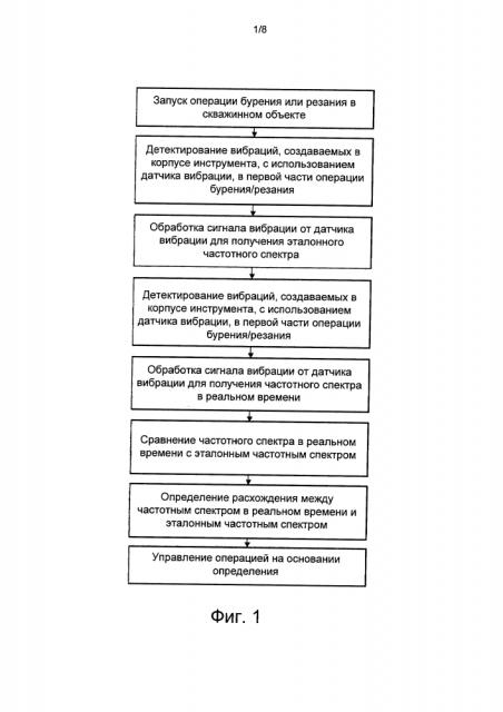 Способ управления скважинной операцией (патент 2616047)