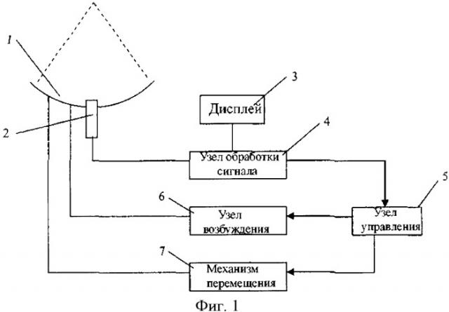 Способ и устройство для сфокусированной ультразвуковой терапии высокой интенсивности (патент 2359721)