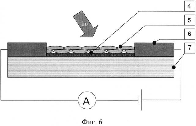 Электрический сенсор на пары гидразина (патент 2646419)