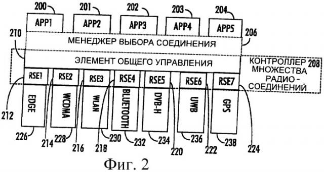 Способ и устройство для управления радиодоступом (патент 2393636)