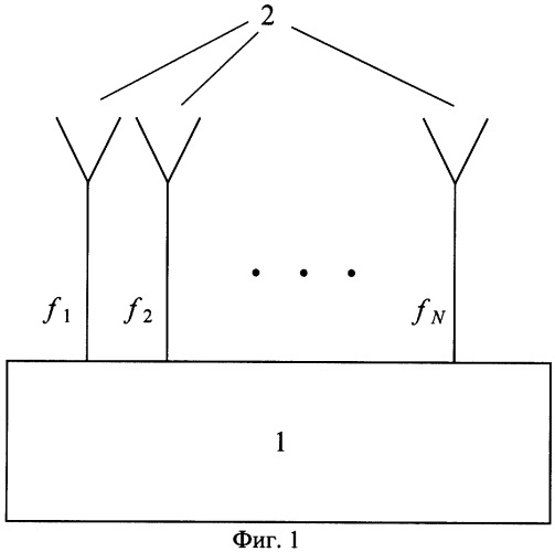 Многочастотная антенная решетка для формирования последовательности импульсных сигналов в пространстве (патент 2280930)