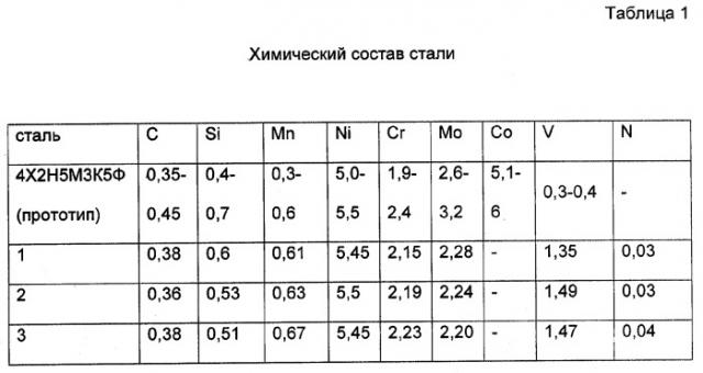 Штамповая сталь (патент 2287603)