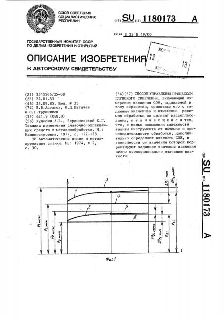 Способ управления процессом глубокого сверления (патент 1180173)