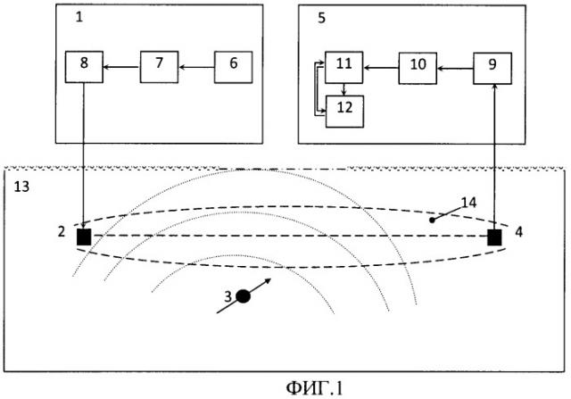 Гидроакустическая система параметрического приема волн различной физической природы в морской среде (патент 2472116)