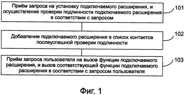 Способ, инструментарий и устройство для добавления подключаемого расширения в адресную книгу (патент 2630553)