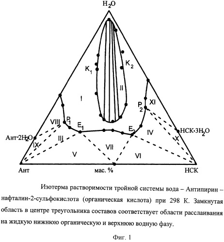 Электрохимический способ определения ртути модификацией графитового электрода ионной жидкостью (патент 2324169)