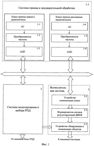 Способ пассивного обнаружения воздушных объектов (патент 2472176)