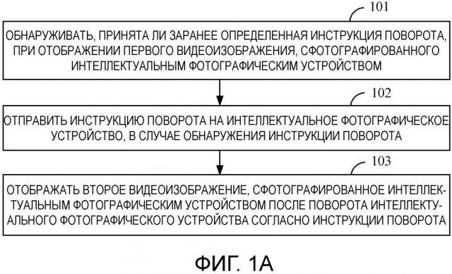 Способ и устройство для управления видеоизображением и терминал (патент 2666136)