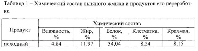 Способ получения обезжиренной льняной муки из льняного жмыха (патент 2612426)