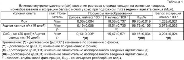 Способ уменьшения нефротоксичности ацетата свинца (патент 2461072)