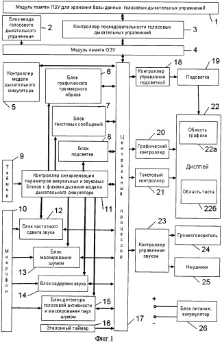 Способ и устройство для голосовой дыхательной гимнастики (патент 2473135)