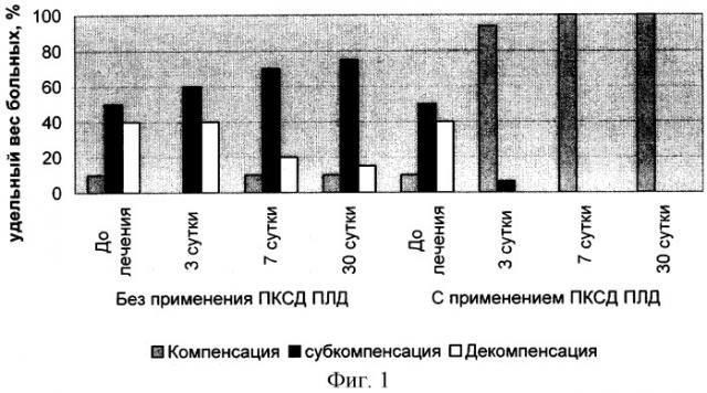 Способ хирургического лечения контрактуры дюпюитрена субтотальной резекцией, дополненной периартериальной крионевротомией артериальной ладонной дуги (патент 2269963)