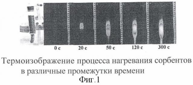 Способ автоматизированного неразрушающего контроля теплофизических свойств фильтрующе-поглощающих систем (патент 2419783)