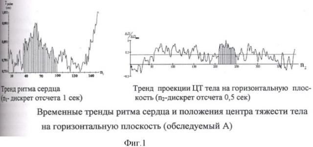 Способ интегральной оценки состояния организма человека (патент 2429786)