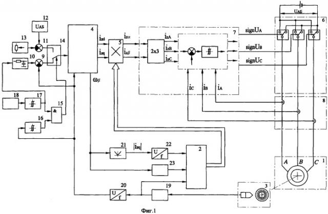 Способ управления стартер-генератором и блок формирования заданных значений составляющих вектора тока статора (патент 2268392)
