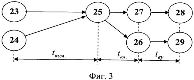 Способ каскадно-конвейерного аналого-цифрового преобразования (патент 2571916)