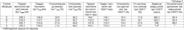 Сплавы на основе никеля и способы термической обработки сплавов на основе никеля (патент 2361009)