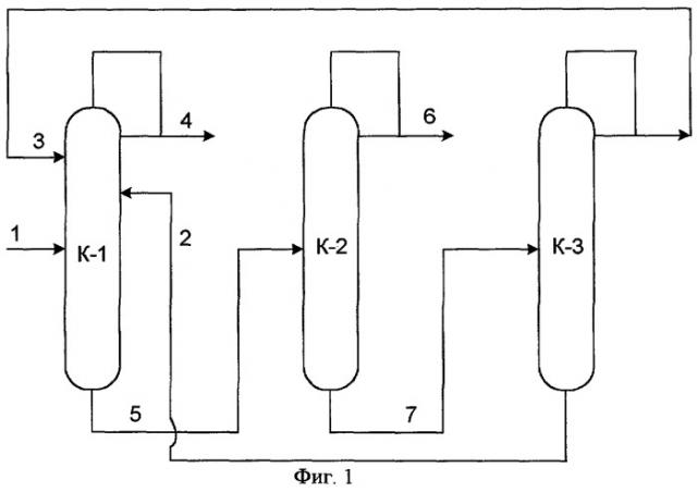 Способ выделения бензола (патент 2291849)