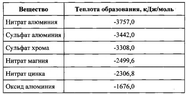 Способ испытания корпусов боеприпасов на способность к дроблению (патент 2632089)