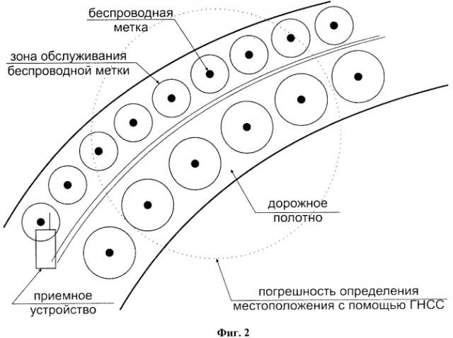 Способ определения местоположения подвижных объектов (патент 2583157)