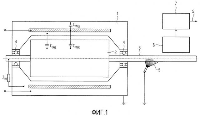 Электрическая машина с контролем функции заземления и способ (патент 2514420)