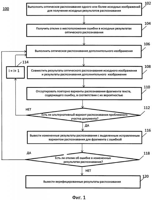 Верификация результатов оптического распознавания символов (патент 2634194)