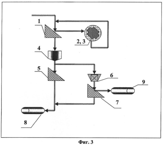 Способ и установка обогащения горючего сланца (патент 2393199)