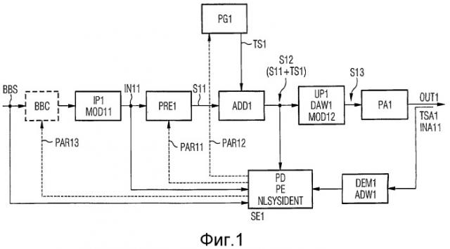 Способ и устройство для линеаризации характеристики усилителя мощности (патент 2406219)