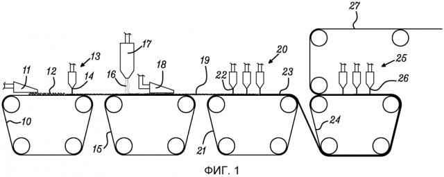 Способ производства гидравлически переплетенного нетканого материала (патент 2596099)