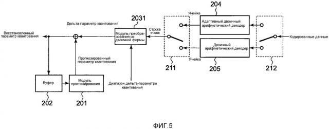 Способ декодирования параметров квантования изображений (патент 2653255)