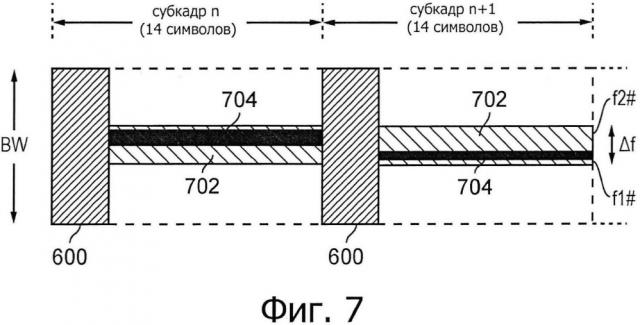 Системы связи и способы связи машинного типа (патент 2623504)