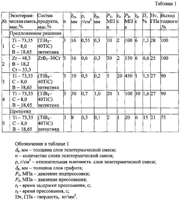 Способ получения изделий из тугоплавких материалов (патент 2607114)