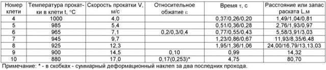 3/4-непрерывный широкополосный стан с бесконечной горячей прокаткой тонких полос низкоуглеродистой стали (патент 2483815)