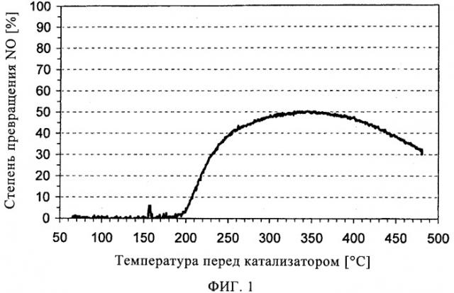 Устройство для снижения токсичности отработавших газов дизельного двигателя (патент 2479341)