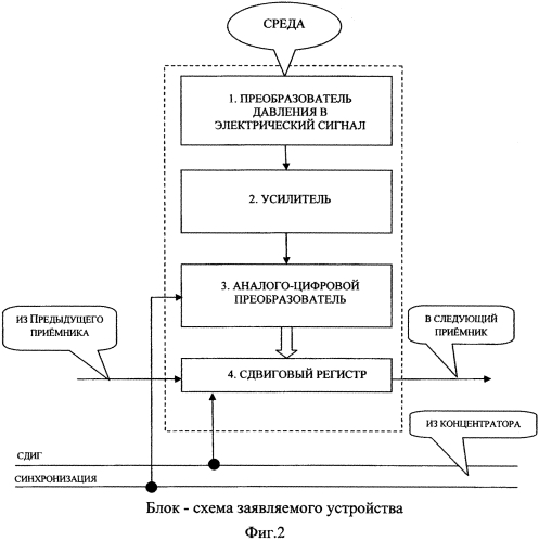 Приёмник цифровой акустической антенны (патент 2583862)