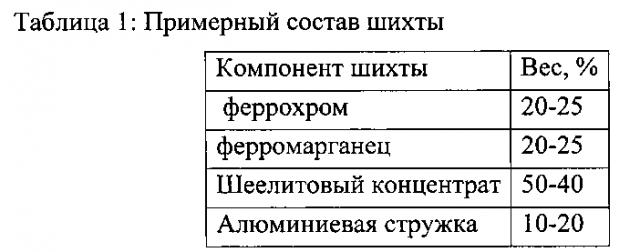 Способ восстановления деталей электрошлаковой наплавкой (патент 2604165)