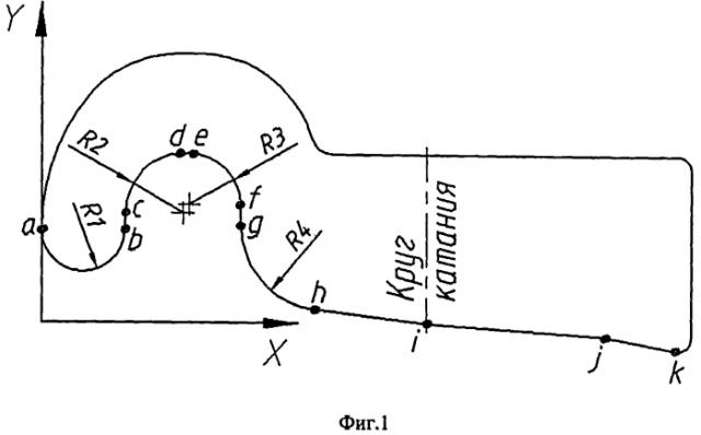 Профиль рабочей поверхности гребневой чугунной тормозной колодки (патент 2562093)