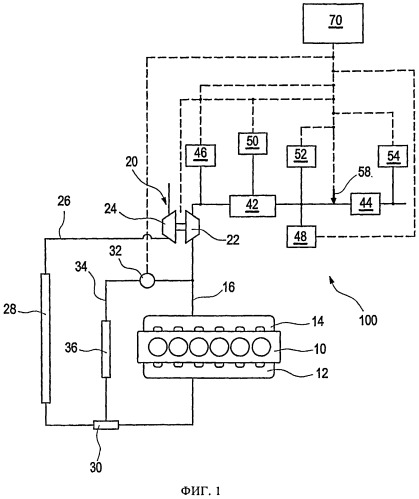 Способ управления работой системы нейтрализации отработавших газов и система нейтрализации отработавших газов (патент 2494267)